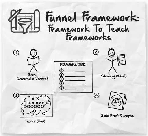 How to Teach Frameworks Perfect Webinar