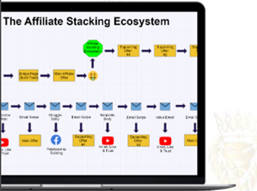 The Affiliate Stacking Ecosystem